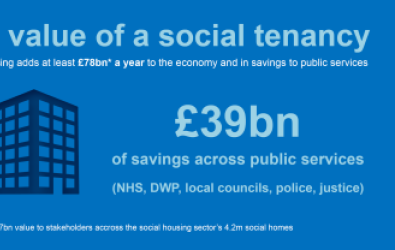 The Value of Social Tenancy